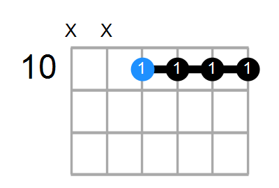 C6/9sus4 Chord